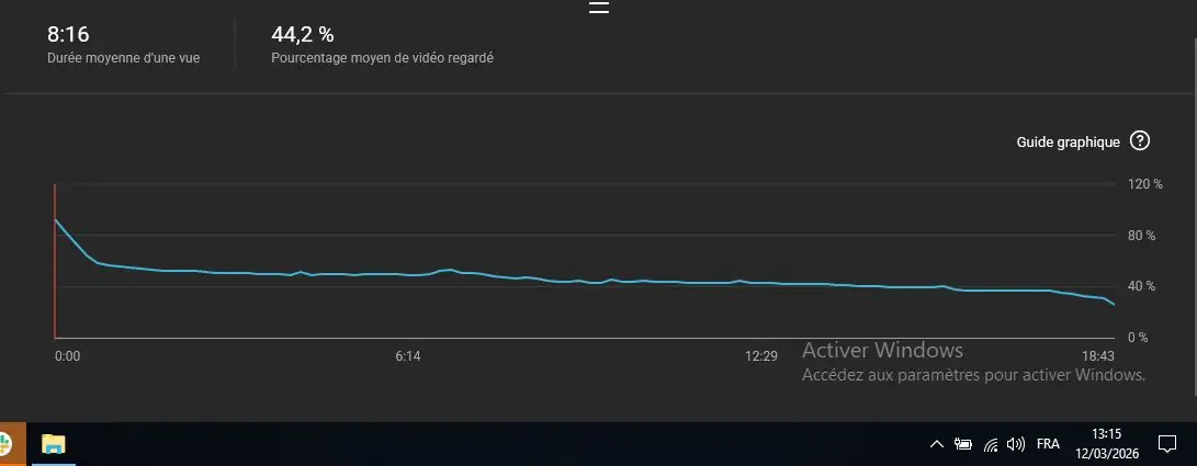 courbe de rétention n°2 dieudonné mbono samba