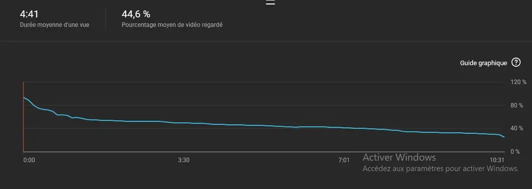 courbe de rétention n°3