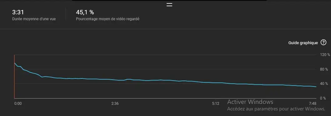 courbe de rétention n°4
